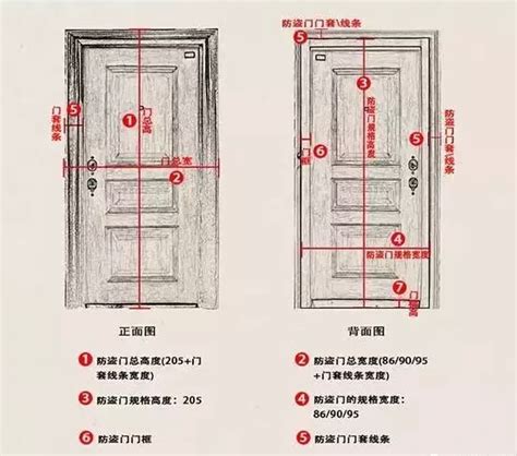 一般房門尺寸|標準門寬完全指南